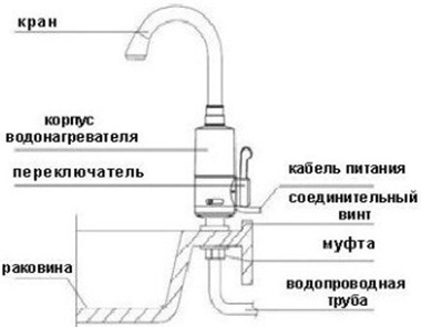 Схема подключения крана-нагревателя с подводом воды снизу