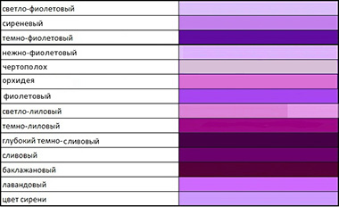 Благодаря широкому спектру оттенков кухни в фиолетовом цвете могут иметь абсолютно разное настроение