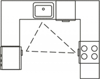 Правильное зонирование помещения является основополагающим фактором максимального использования пространства, что облегчает работу хозяйке