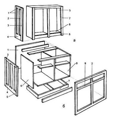 Примерная типовая инструкция по сборке стандартного кухонного шкафа