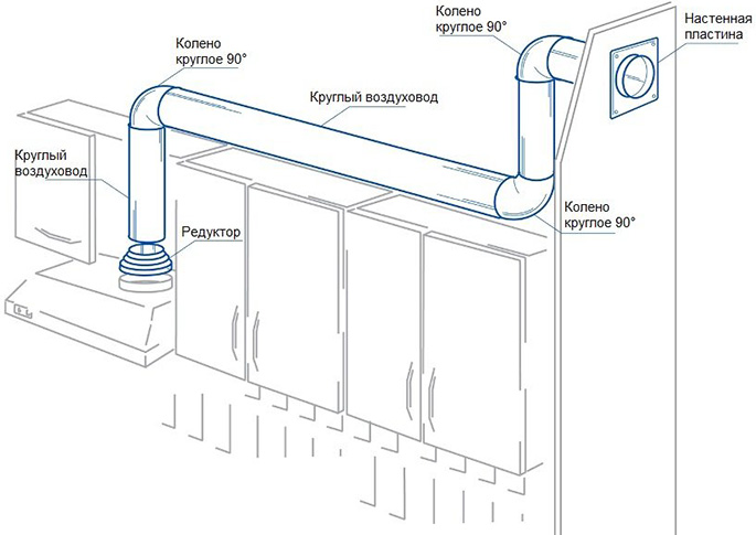 По данной схеме легко понять, каким образом осуществляется устройство отведения воздуха от вытяжки до вентиляционного отверстия